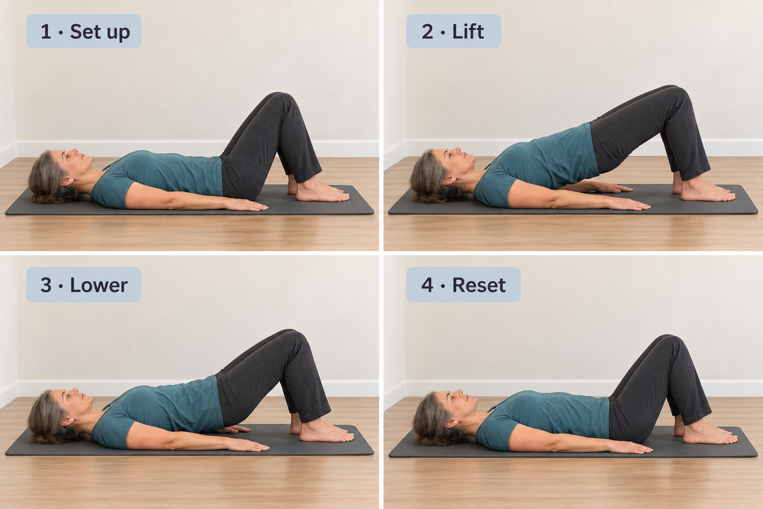 Four-step bridge review sequence showing setup, lift, lower and reset.